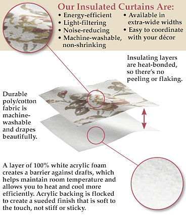 Plow & Hearth Valances Indoor Living Energy-Efficient Homespun Double-Lined Rod-Pocket Curtains